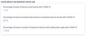 COvid Impact on device usage